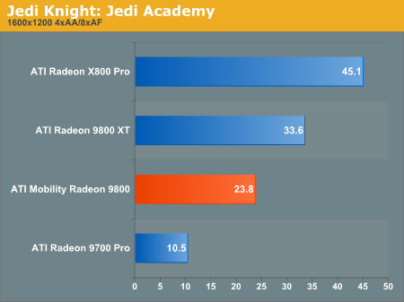 Jedi Knight: Jedi Academy